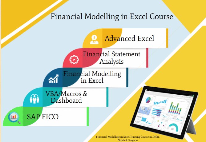 Financial Modelling Course by “SLA Consultants Noida” Best Industry-Relevant Curriculum with 10 Modules